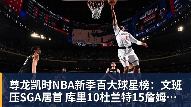 尊龙凯时NBA新季百大球星榜：文班压SGA居首 库里10杜兰特15詹姆斯19